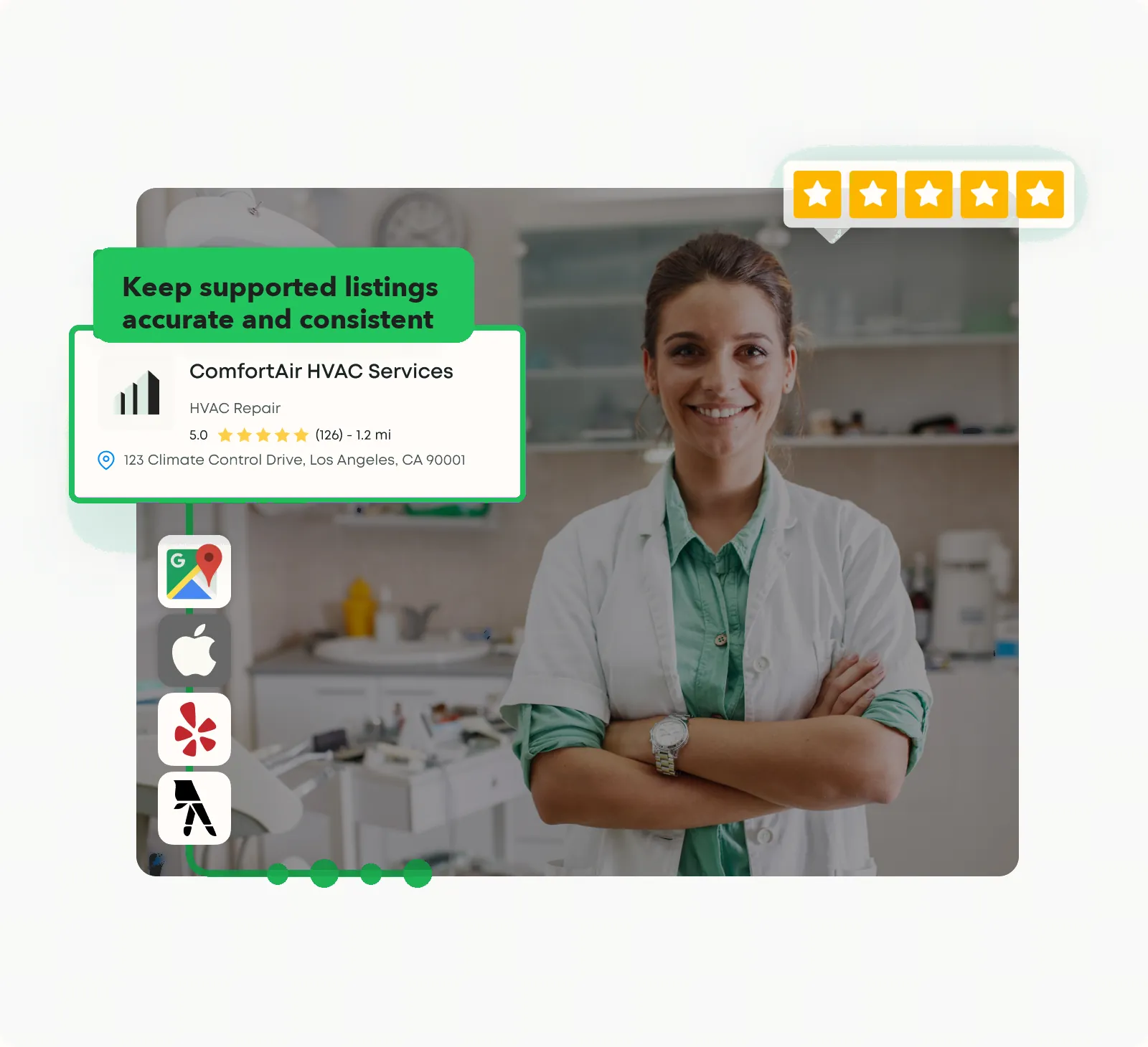 Business details synced across directory listings